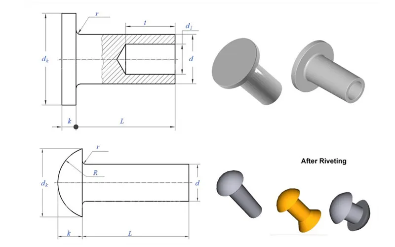 Uma introdução Brife de rebites de formação a frio